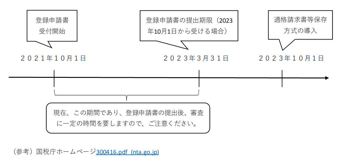 消費税